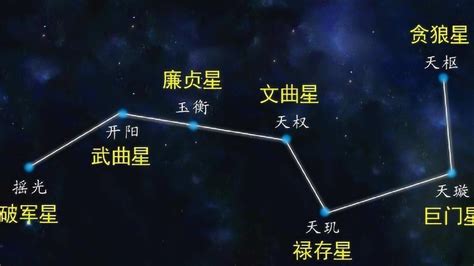 北斗七星是哪七星